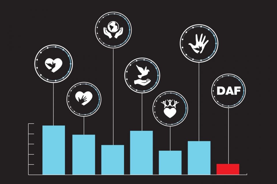 DAF blog post graphic 2
